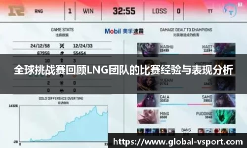 全球挑战赛回顾LNG团队的比赛经验与表现分析