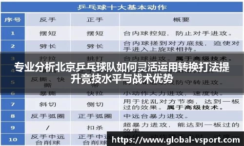 专业分析北京乒乓球队如何灵活运用转换打法提升竞技水平与战术优势